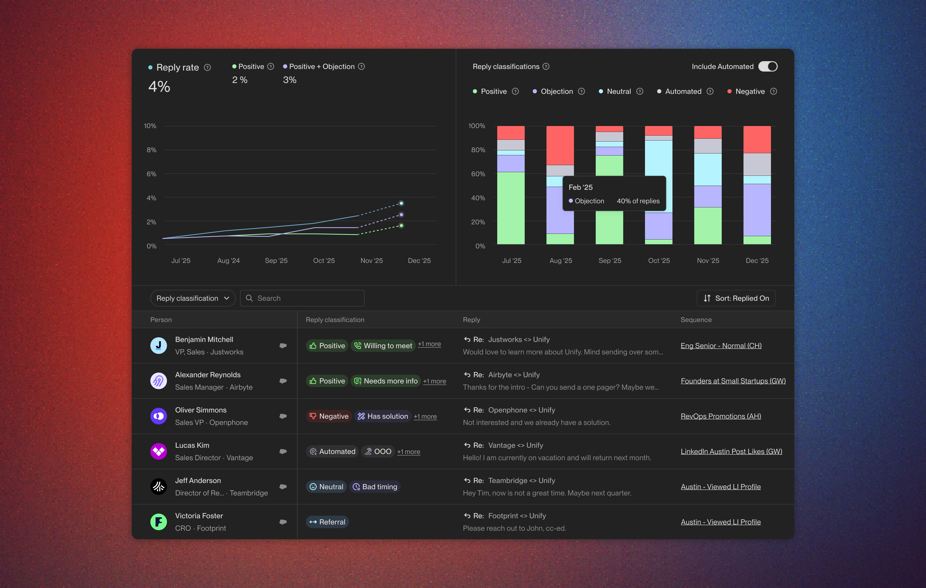 AI Powered Reply Intelligence